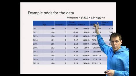 3 1 odds meaning.